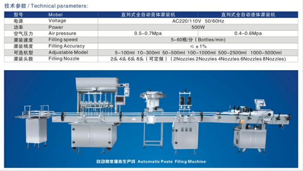 六頭全自動活塞式膏體(ti) 灌裝機