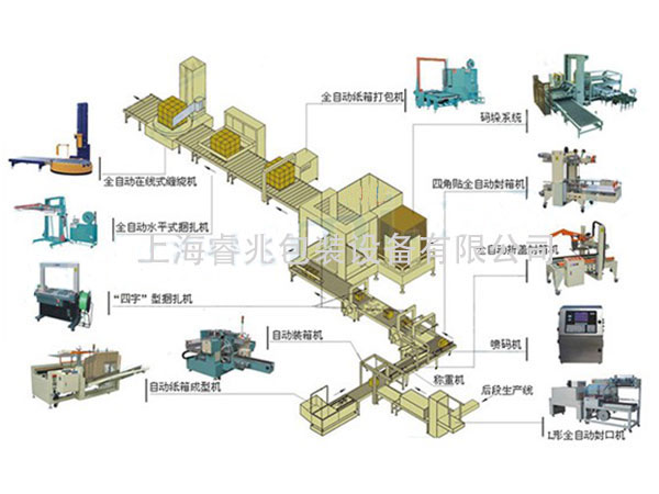 套標機廠家